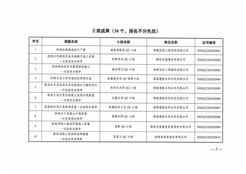 湖南小山建設(shè)有限公司,承接水利水電工程,承接河湖疏浚工程,機(jī)械設(shè)備租賃,建材銷售,小山建設(shè)
